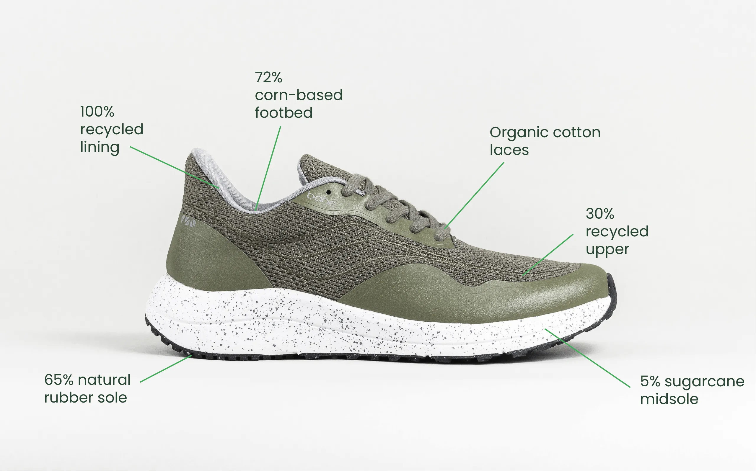 Chaussures de sport véganes pour hommes Recharge Grounding | Forêt